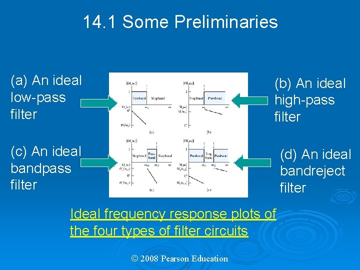 14. 1 Some Preliminaries (a) An ideal low-pass filter (b) An ideal high-pass filter