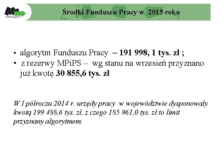 Środki Funduszu Pracy w 2015 roku • algorytm Funduszu Pracy – 191 998, 1