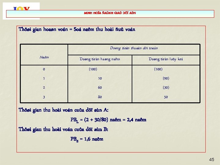 MINH HOÏA ÑAÙNH GIAÙ DÖÏ AÙN Thôøi gian hoaøn voán = Soá naêm thu