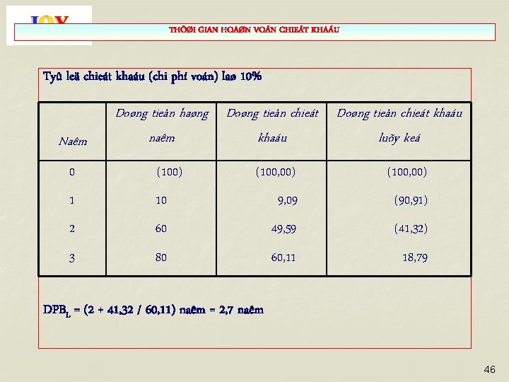 THÔØI GIAN HOAØN VOÁN CHIEÁT KHAÁU Tyû leä chieát khaáu (chi phí voán) laø