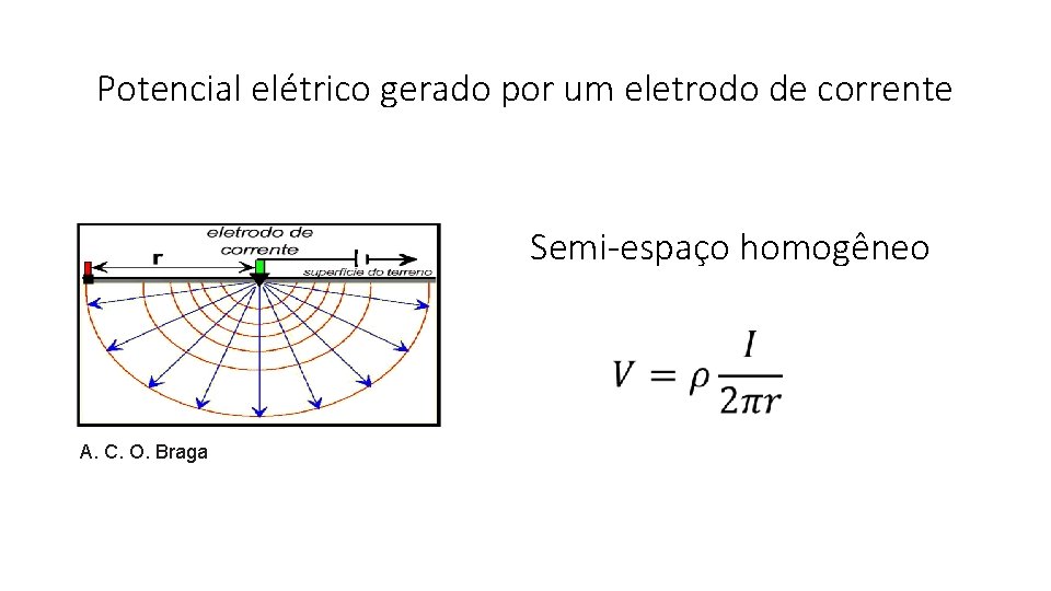 Potencial elétrico gerado por um eletrodo de corrente Semi-espaço homogêneo A. C. O. Braga
