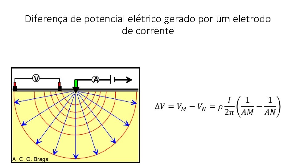 Diferença de potencial elétrico gerado por um eletrodo de corrente A. C. O. Braga