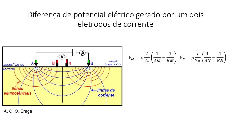 Diferença de potencial elétrico gerado por um dois eletrodos de corrente A. C. O.