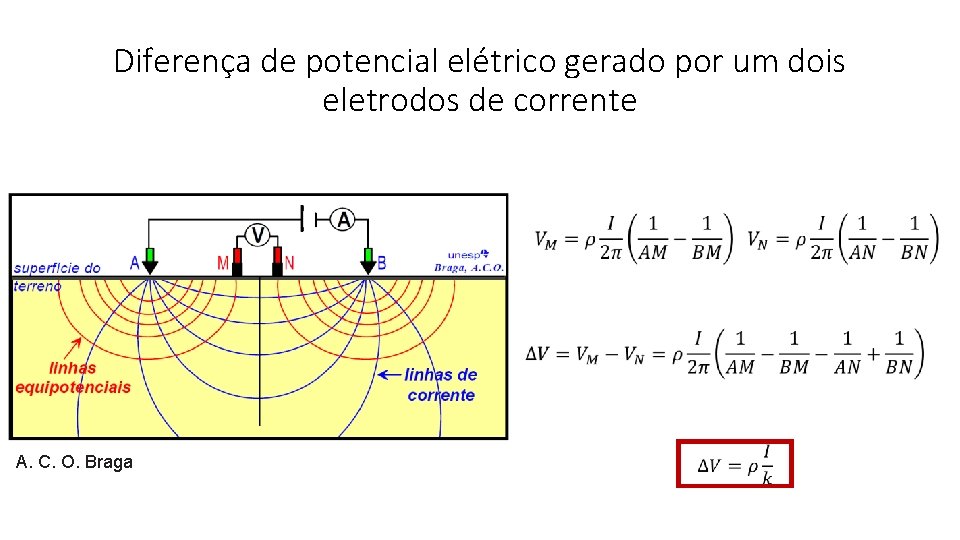 Diferença de potencial elétrico gerado por um dois eletrodos de corrente A. C. O.