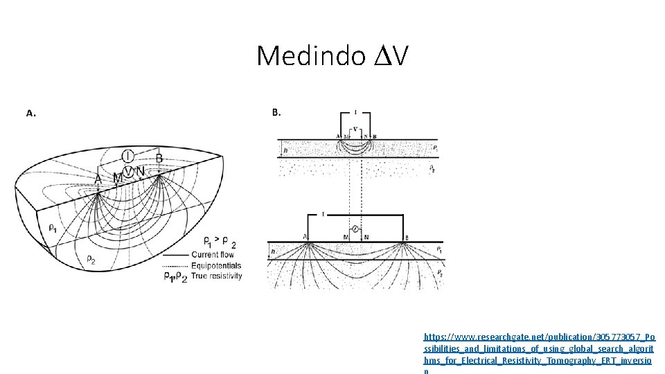 Medindo V https: //www. researchgate. net/publication/305773057_Po ssibilities_and_limitations_of_using_global_search_algorit hms_for_Electrical_Resistivity_Tomography_ERT_inversio 