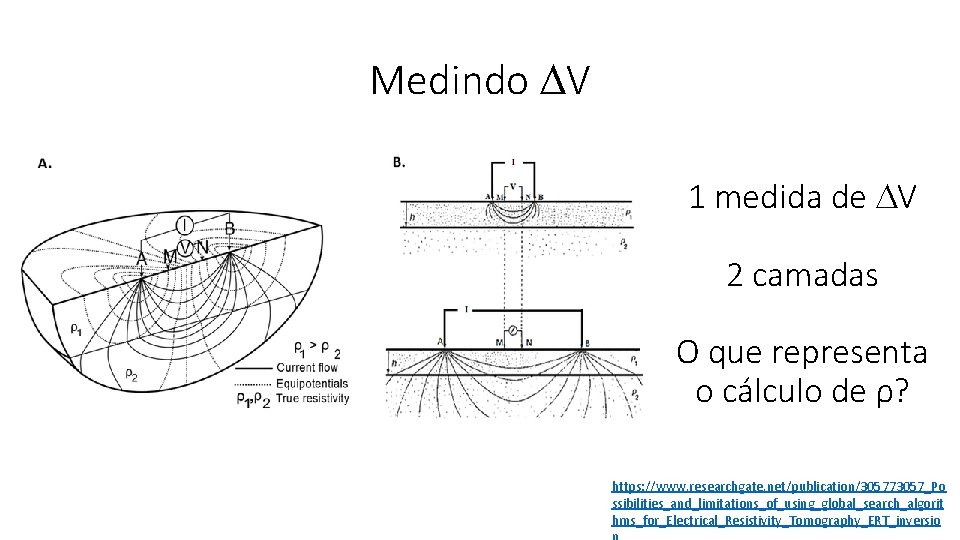 Medindo V 1 medida de V 2 camadas O que representa o cálculo de