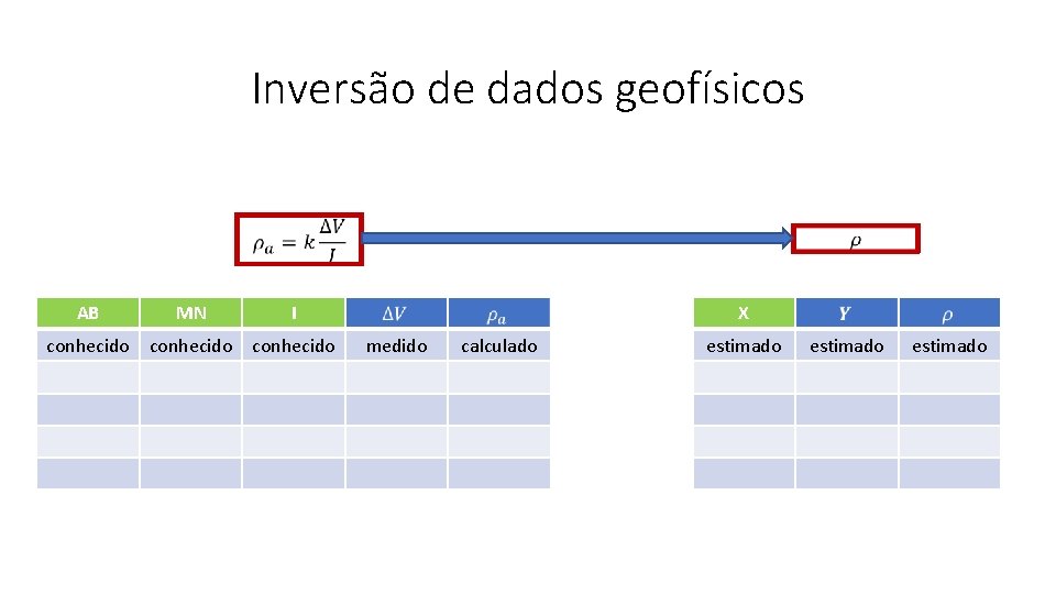 Inversão de dados geofísicos AB MN I conhecido X medido calculado estimado 