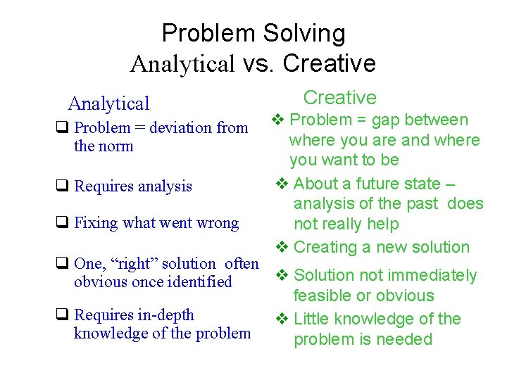 Problem Solving Analytical vs. Creative Analytical q Problem = deviation from the norm q Problem Solving Analytical vs. Creative Analytical q Problem = deviation from the norm q