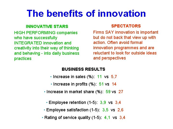 The benefits of innovation INNOVATIVE STARS HIGH PERFORMING companies who have successfully INTEGRATED innovation The benefits of innovation INNOVATIVE STARS HIGH PERFORMING companies who have successfully INTEGRATED innovation
