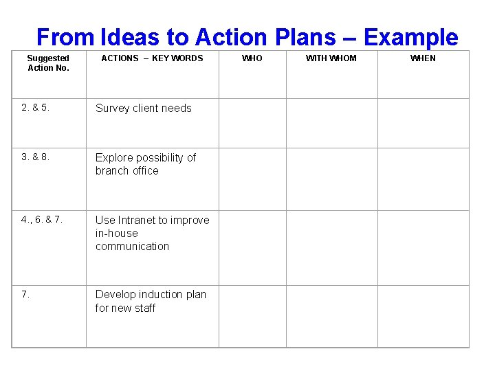 From Ideas to Action Plans – Example Suggested Action No. ACTIONS – KEY WORDS From Ideas to Action Plans – Example Suggested Action No. ACTIONS – KEY WORDS