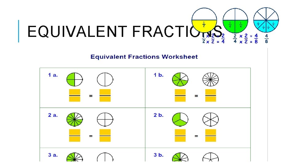 EQUIVALENT FRACTIONS 