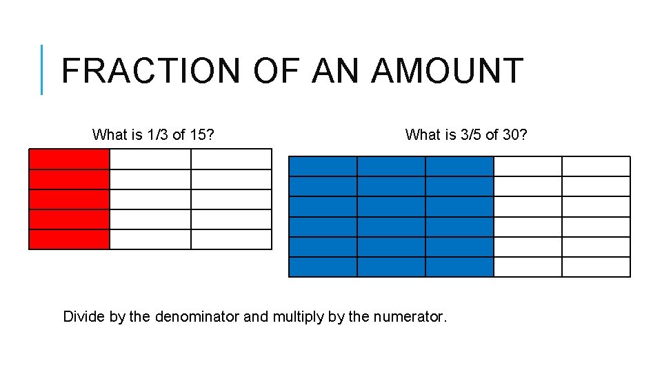 FRACTION OF AN AMOUNT What is 1/3 of 15? What is 3/5 of 30?