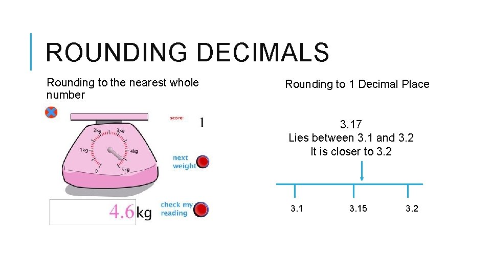 ROUNDING DECIMALS Rounding to the nearest whole number Rounding to 1 Decimal Place 3.