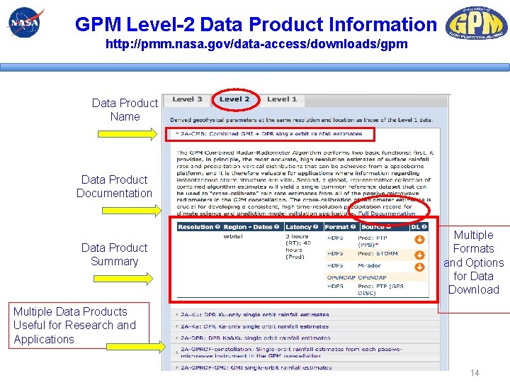 GPM Level-2 Data Product Information http: //pmm. nasa. gov/data-access/downloads/gpm Data Product Name Data Product GPM Level-2 Data Product Information http: //pmm. nasa. gov/data-access/downloads/gpm Data Product Name Data Product