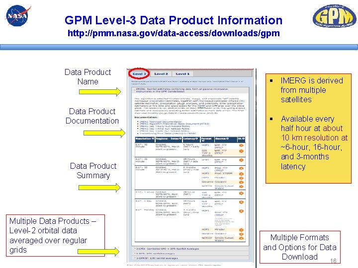 GPM Level-3 Data Product Information http: //pmm. nasa. gov/data-access/downloads/gpm Data Product Name Data Product GPM Level-3 Data Product Information http: //pmm. nasa. gov/data-access/downloads/gpm Data Product Name Data Product
