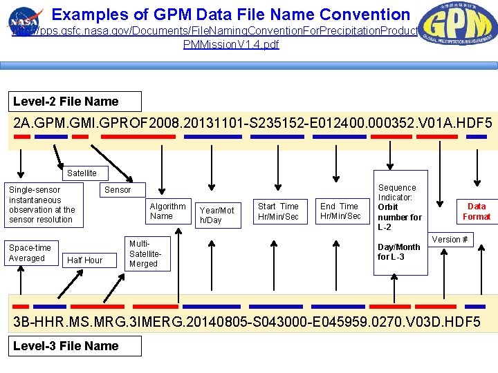 Examples of GPM Data File Name Convention http: //pps. gsfc. nasa. gov/Documents/File. Naming. Convention. Examples of GPM Data File Name Convention http: //pps. gsfc. nasa. gov/Documents/File. Naming. Convention.