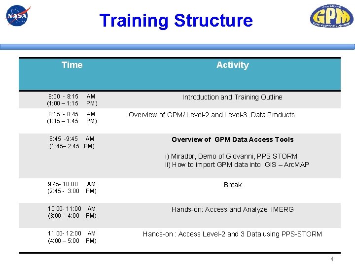 Training Structure Time Activity 8: 00 - 8: 15 (1: 00 – 1: 15 Training Structure Time Activity 8: 00 - 8: 15 (1: 00 – 1: 15