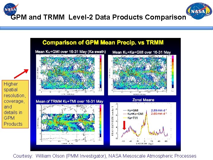 GPM and TRMM Level-2 Data Products Comparison Higher spatial resolution, coverage, and details in GPM and TRMM Level-2 Data Products Comparison Higher spatial resolution, coverage, and details in