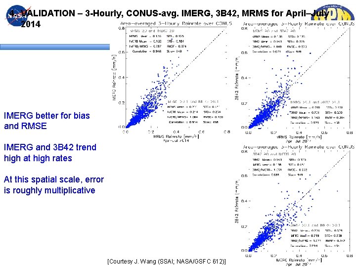 4. VALIDATION – 3 -Hourly, CONUS-avg. IMERG, 3 B 42, MRMS for April–July 2014 4. VALIDATION – 3 -Hourly, CONUS-avg. IMERG, 3 B 42, MRMS for April–July 2014