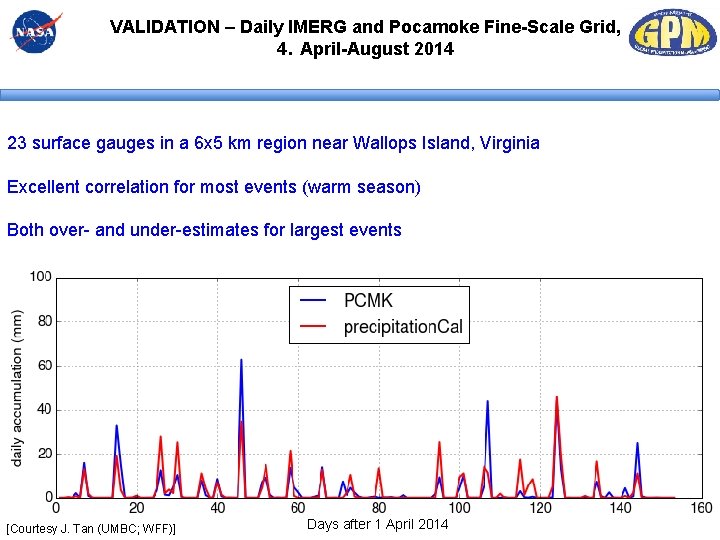 VALIDATION – Daily IMERG and Pocamoke Fine-Scale Grid, 4. April-August 2014 23 surface gauges VALIDATION – Daily IMERG and Pocamoke Fine-Scale Grid, 4. April-August 2014 23 surface gauges