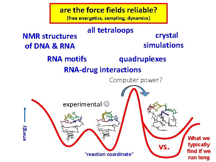 are the force fields reliable? (free energetics, sampling, dynamics) NMR structures of DNA &
