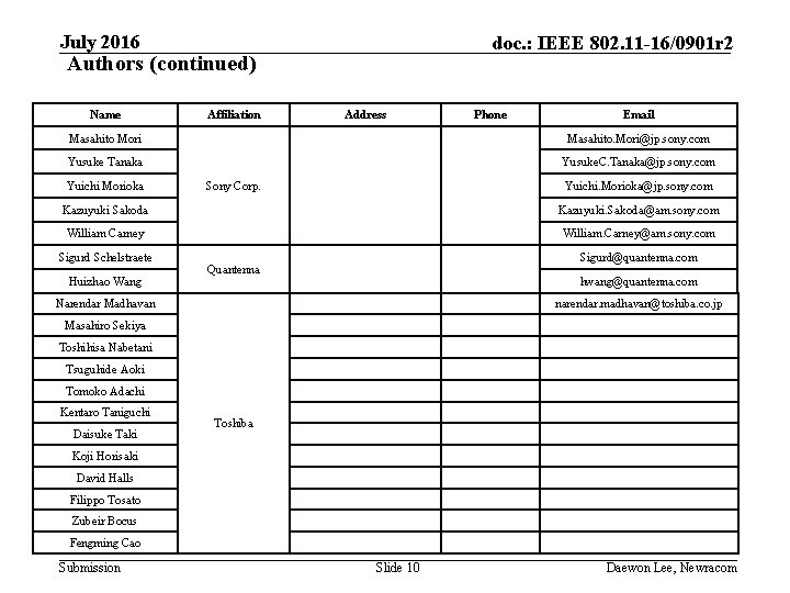 July 2016 doc. : IEEE 802. 11 -16/0901 r 2 Authors (continued) Name Affiliation