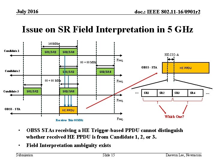 July 2016 doc. : IEEE 802. 11 -16/0901 r 2 Issue on SR Field