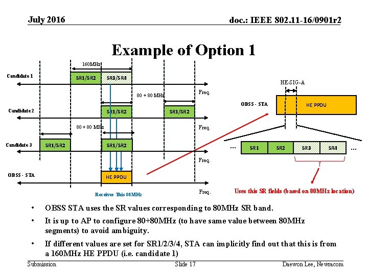 July 2016 doc. : IEEE 802. 11 -16/0901 r 2 Example of Option 1