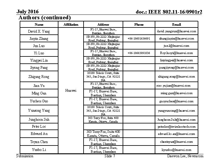 July 2016 doc. : IEEE 802. 11 -16/0901 r 2 Authors (continued) Name Affiliation