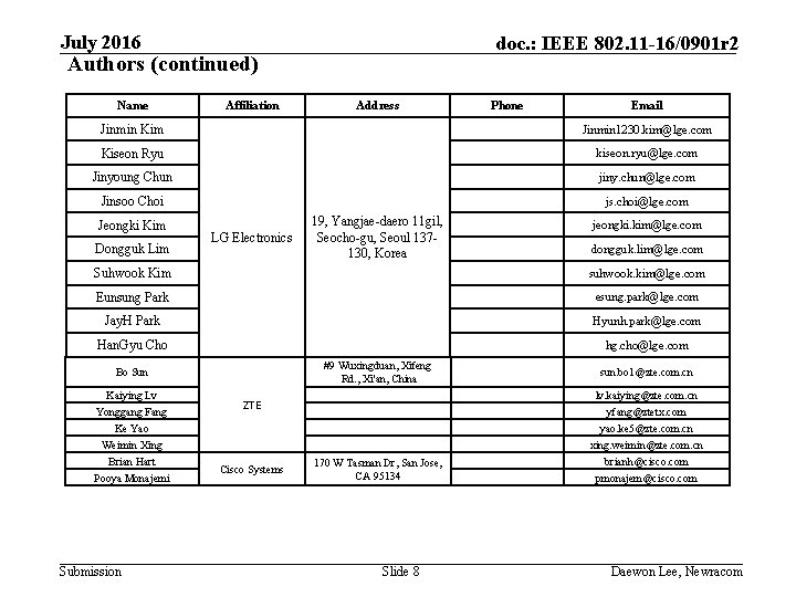 July 2016 doc. : IEEE 802. 11 -16/0901 r 2 Authors (continued) Name Affiliation