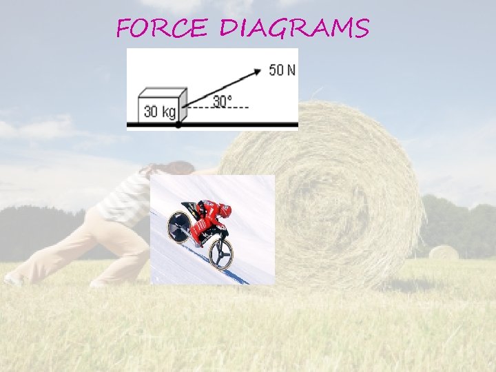 FORCE DIAGRAMS 