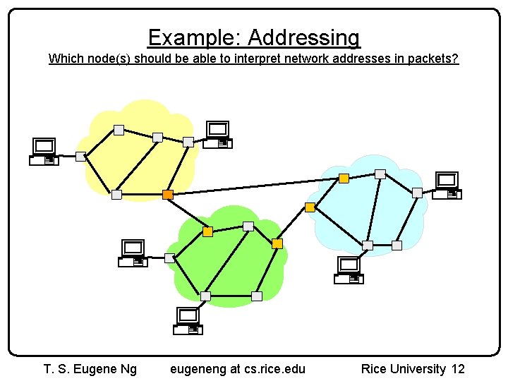 Example: Addressing Which node(s) should be able to interpret network addresses in packets? T.