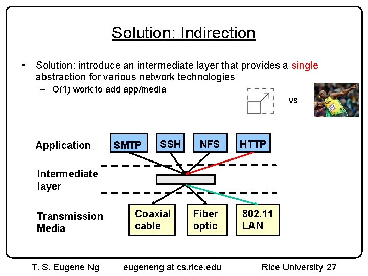 Solution: Indirection • Solution: introduce an intermediate layer that provides a single abstraction for