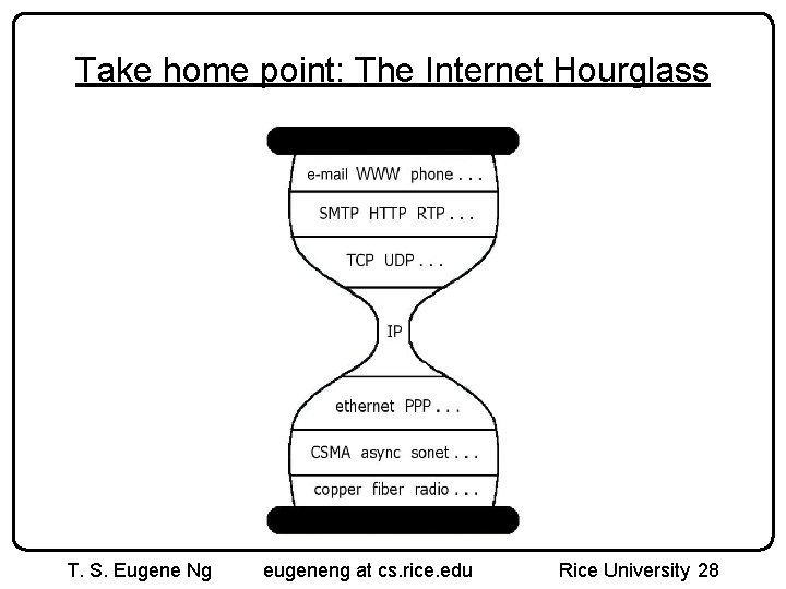 Take home point: The Internet Hourglass T. S. Eugene Ng eugeneng at cs. rice.