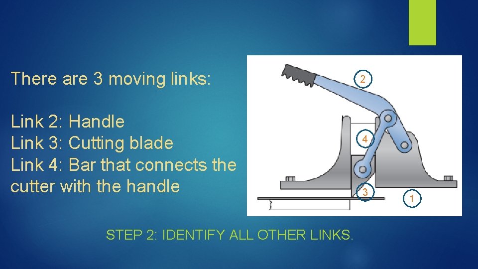 There are 3 moving links: Link 2: Handle Link 3: Cutting blade Link 4: