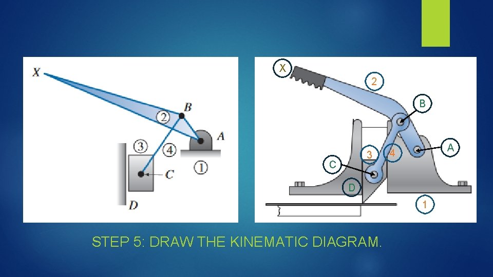 X 2 B 3 C A 4 D 1 STEP 5: DRAW THE KINEMATIC