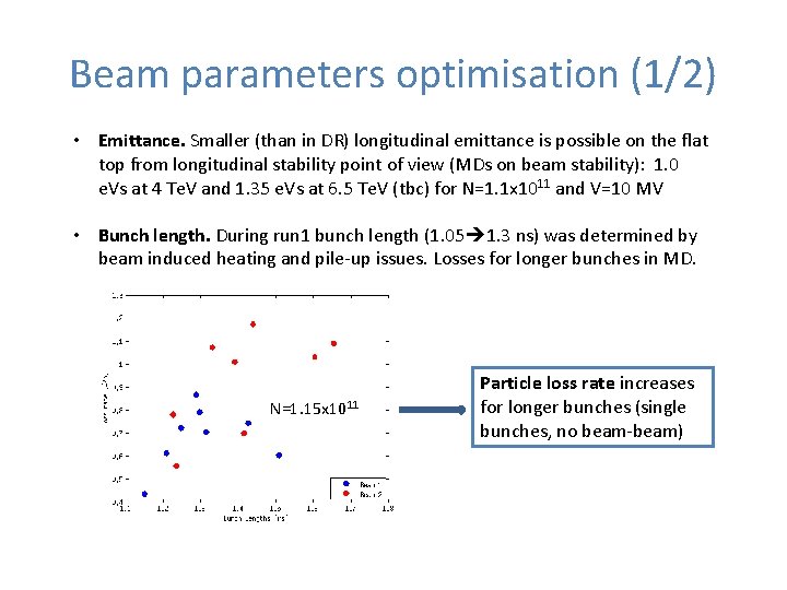 Beam parameters optimisation (1/2) • Emittance. Smaller (than in DR) longitudinal emittance is possible