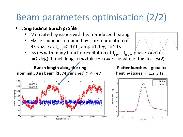 Beam parameters optimisation (2/2) • Longitudinal bunch profile • Motivated by issues with beam-induced