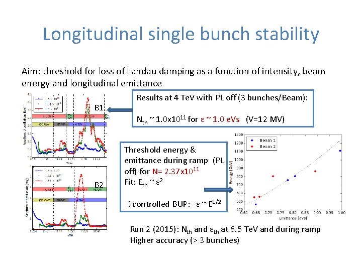 Longitudinal single bunch stability Aim: threshold for loss of Landau damping as a function