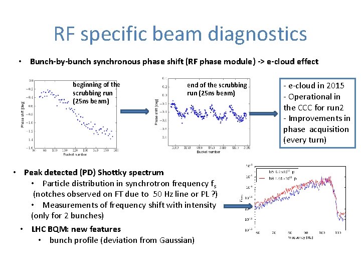 RF specific beam diagnostics • Bunch-by-bunch synchronous phase shift (RF phase module) -> e-cloud