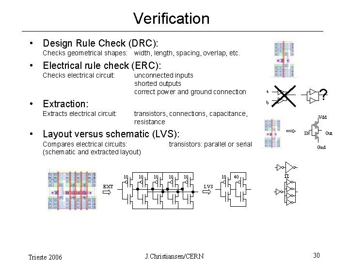 Verification • Design Rule Check (DRC): Checks geometrical shapes: width, length, spacing, overlap, etc.