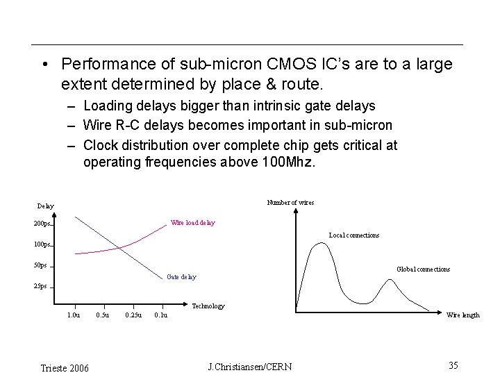  • Performance of sub-micron CMOS IC’s are to a large extent determined by