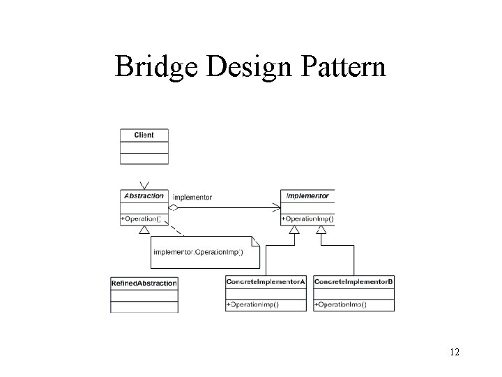 Bridge Design Pattern 12 