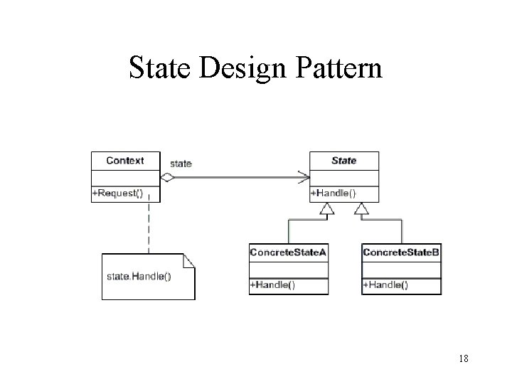 State Design Pattern 18 