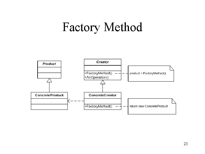 Factory Method 23 