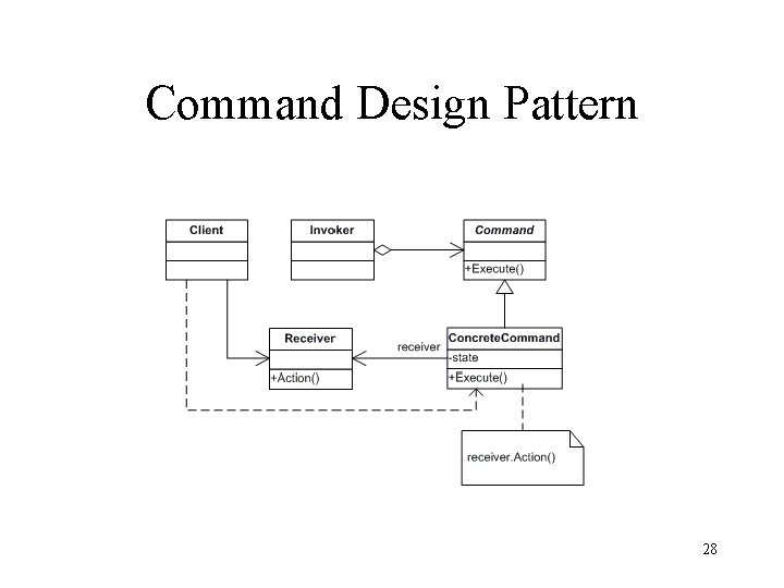 Command Design Pattern 28 
