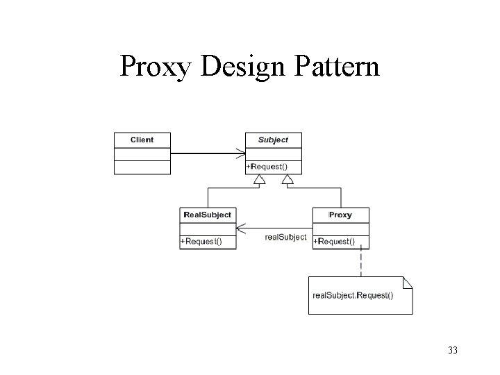 Proxy Design Pattern 33 