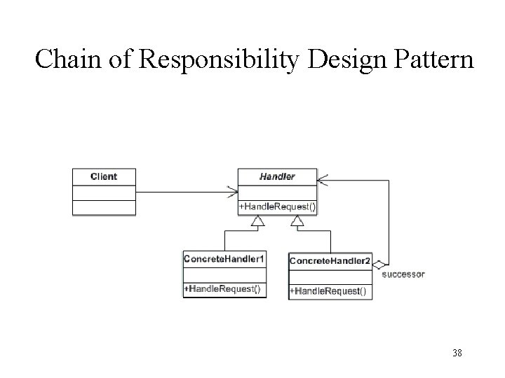 Chain of Responsibility Design Pattern 38 