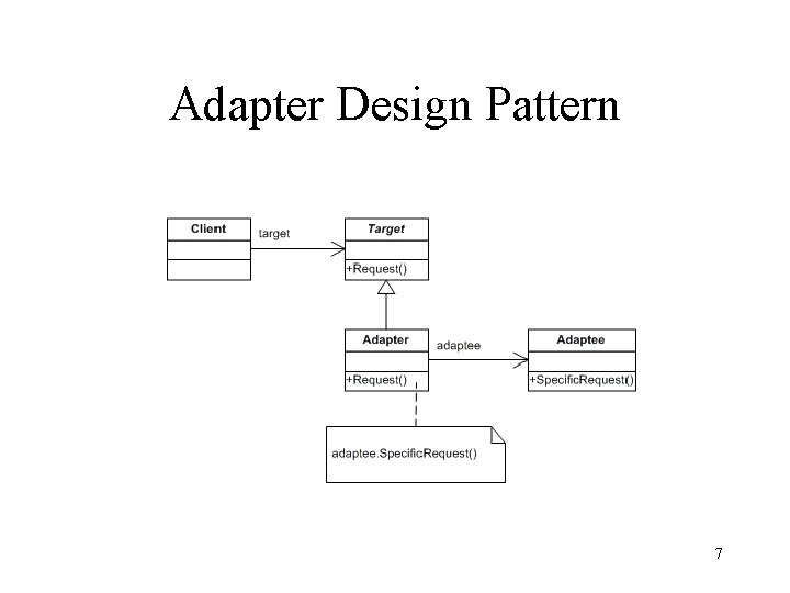Adapter Design Pattern 7 