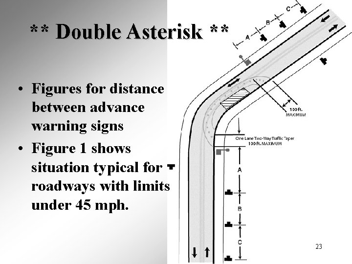 ** Double Asterisk ** • Figures for distance between advance warning signs • Figure